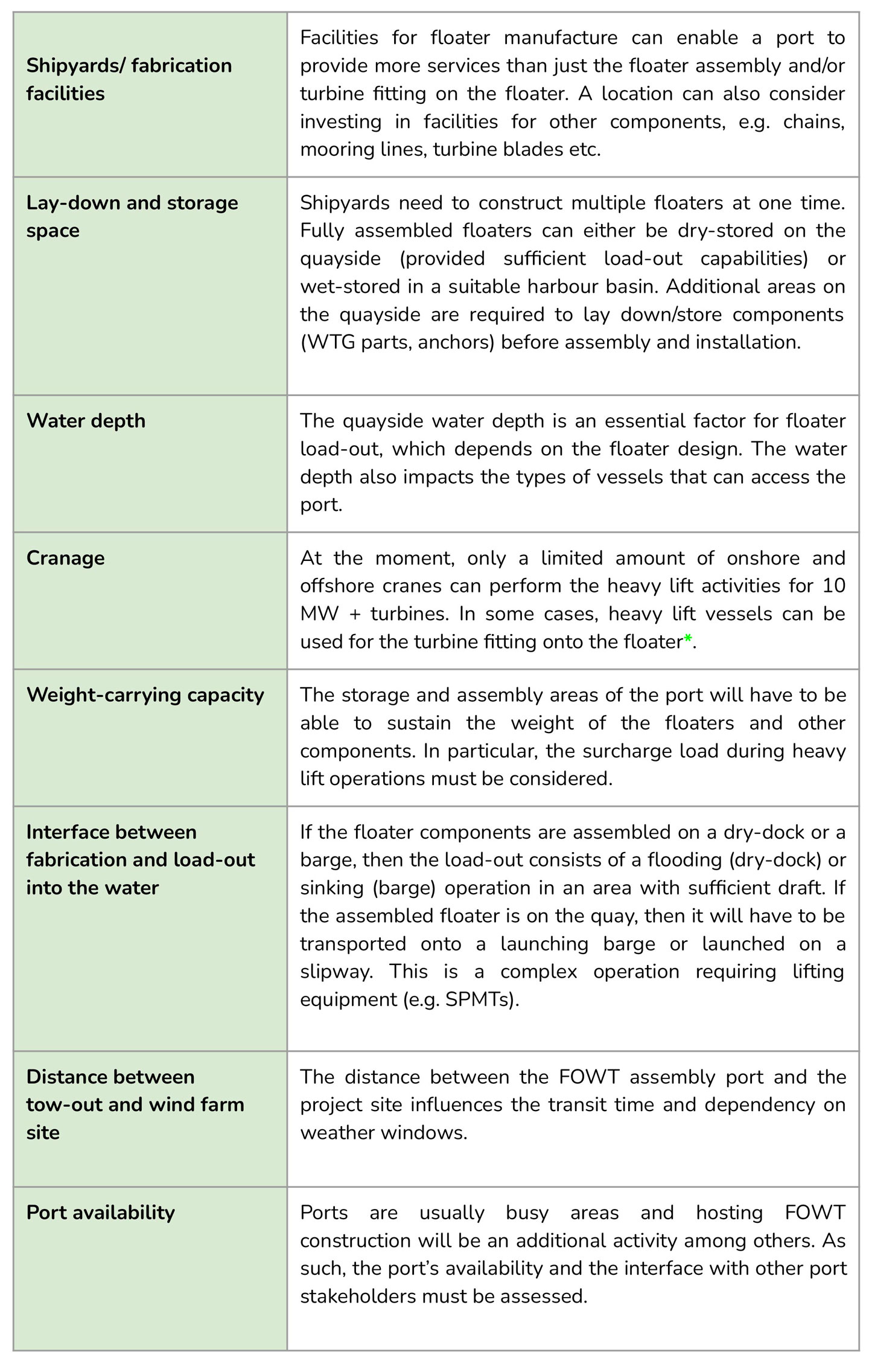 CRASH COURSE - Floating Offshore Wind, A Blog Series (Part 2) - World ...